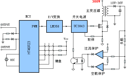 Realization of output voltage programmable switching power supply using single chip microcomputer PWM