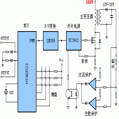 Realization of output voltage programmable switching power supply using single chip microcomputer PWM
