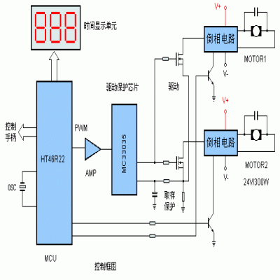 Single chip microcomputer timing circuit high power permanent magnet motor control board